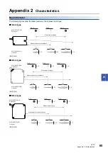 Preview for 67 page of Mitsubishi Electric MELSENSOR MELSEC iQ-R MH11H01A0LNA User Manual