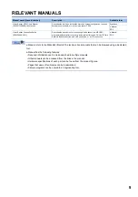 Preview for 11 page of Mitsubishi Electric MELSENSOR Vision Sensor VS20 Series User Manual