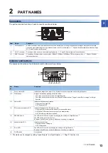 Предварительный просмотр 15 страницы Mitsubishi Electric MELSENSOR VS70 Series User Manual