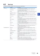 Предварительный просмотр 31 страницы Mitsubishi Electric MELSENSOR VS70 Series User Manual