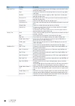 Предварительный просмотр 32 страницы Mitsubishi Electric MELSENSOR VS70 Series User Manual