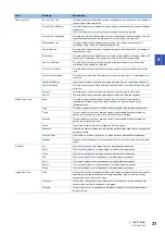 Предварительный просмотр 33 страницы Mitsubishi Electric MELSENSOR VS70 Series User Manual