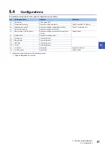 Предварительный просмотр 39 страницы Mitsubishi Electric MELSENSOR VS70 Series User Manual