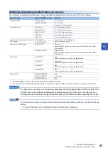 Предварительный просмотр 43 страницы Mitsubishi Electric MELSENSOR VS70 Series User Manual