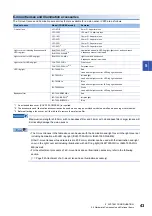 Предварительный просмотр 45 страницы Mitsubishi Electric MELSENSOR VS70 Series User Manual