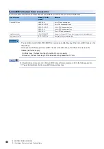 Предварительный просмотр 46 страницы Mitsubishi Electric MELSENSOR VS70 Series User Manual