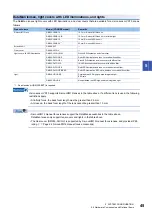 Предварительный просмотр 47 страницы Mitsubishi Electric MELSENSOR VS70 Series User Manual