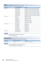 Предварительный просмотр 50 страницы Mitsubishi Electric MELSENSOR VS70 Series User Manual