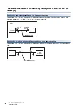 Preview for 18 page of Mitsubishi Electric MELSERVO EMC Installation Manuallines