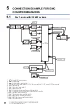 Preview for 26 page of Mitsubishi Electric MELSERVO EMC Installation Manuallines