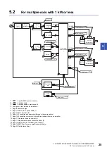 Preview for 27 page of Mitsubishi Electric MELSERVO EMC Installation Manuallines