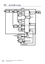 Preview for 28 page of Mitsubishi Electric MELSERVO EMC Installation Manuallines