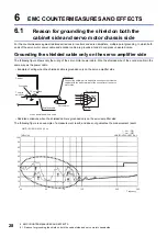 Preview for 30 page of Mitsubishi Electric MELSERVO EMC Installation Manuallines