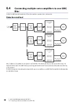 Preview for 34 page of Mitsubishi Electric MELSERVO EMC Installation Manuallines