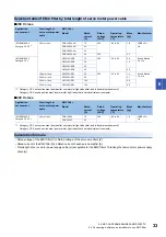 Preview for 35 page of Mitsubishi Electric MELSERVO EMC Installation Manuallines