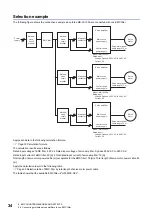 Preview for 36 page of Mitsubishi Electric MELSERVO EMC Installation Manuallines