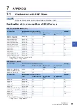 Preview for 37 page of Mitsubishi Electric MELSERVO EMC Installation Manuallines