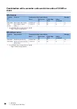 Preview for 38 page of Mitsubishi Electric MELSERVO EMC Installation Manuallines