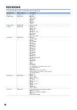 Preview for 40 page of Mitsubishi Electric MELSERVO EMC Installation Manuallines