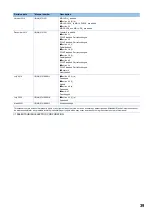 Preview for 41 page of Mitsubishi Electric MELSERVO EMC Installation Manuallines