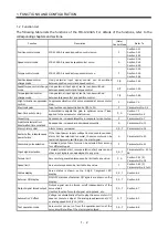 Preview for 18 page of Mitsubishi Electric Melservo-J2-JR SERIES Instruction Manual