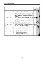 Preview for 39 page of Mitsubishi Electric Melservo-J2-JR SERIES Instruction Manual