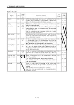 Preview for 40 page of Mitsubishi Electric Melservo-J2-JR SERIES Instruction Manual