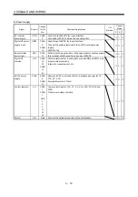 Preview for 43 page of Mitsubishi Electric Melservo-J2-JR SERIES Instruction Manual