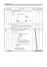 Preview for 85 page of Mitsubishi Electric Melservo-J2-JR SERIES Instruction Manual