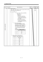 Preview for 88 page of Mitsubishi Electric Melservo-J2-JR SERIES Instruction Manual