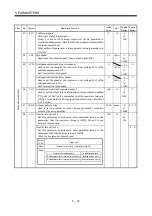 Preview for 89 page of Mitsubishi Electric Melservo-J2-JR SERIES Instruction Manual