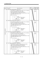 Preview for 93 page of Mitsubishi Electric Melservo-J2-JR SERIES Instruction Manual