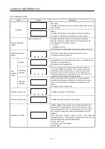 Preview for 102 page of Mitsubishi Electric Melservo-J2-JR SERIES Instruction Manual