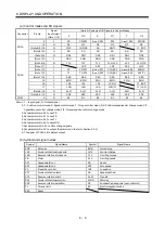 Preview for 107 page of Mitsubishi Electric Melservo-J2-JR SERIES Instruction Manual