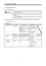 Preview for 125 page of Mitsubishi Electric Melservo-J2-JR SERIES Instruction Manual