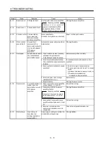 Preview for 132 page of Mitsubishi Electric Melservo-J2-JR SERIES Instruction Manual