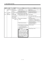 Preview for 133 page of Mitsubishi Electric Melservo-J2-JR SERIES Instruction Manual