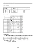 Preview for 162 page of Mitsubishi Electric Melservo-J2-JR SERIES Instruction Manual