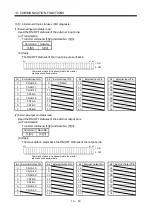 Preview for 174 page of Mitsubishi Electric Melservo-J2-JR SERIES Instruction Manual