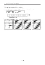 Preview for 176 page of Mitsubishi Electric Melservo-J2-JR SERIES Instruction Manual