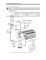 Предварительный просмотр 25 страницы Mitsubishi Electric MELSERVO-J2M series Instruction Manual