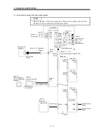 Предварительный просмотр 38 страницы Mitsubishi Electric MELSERVO-J2M series Instruction Manual