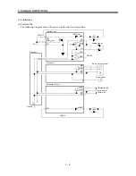 Предварительный просмотр 42 страницы Mitsubishi Electric MELSERVO-J2M series Instruction Manual