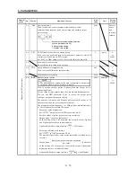 Предварительный просмотр 84 страницы Mitsubishi Electric MELSERVO-J2M series Instruction Manual