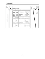 Предварительный просмотр 85 страницы Mitsubishi Electric MELSERVO-J2M series Instruction Manual