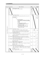 Предварительный просмотр 86 страницы Mitsubishi Electric MELSERVO-J2M series Instruction Manual