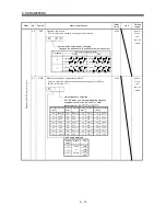 Предварительный просмотр 87 страницы Mitsubishi Electric MELSERVO-J2M series Instruction Manual