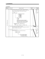 Предварительный просмотр 90 страницы Mitsubishi Electric MELSERVO-J2M series Instruction Manual