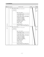 Предварительный просмотр 91 страницы Mitsubishi Electric MELSERVO-J2M series Instruction Manual