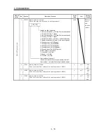 Предварительный просмотр 92 страницы Mitsubishi Electric MELSERVO-J2M series Instruction Manual